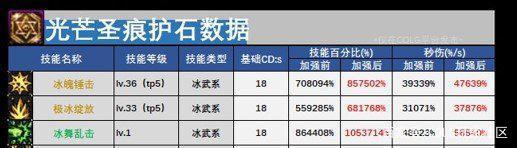 DNF发布网外挂网最新