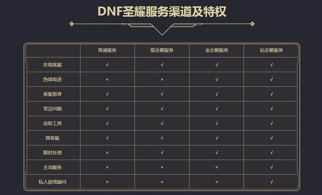 dnf公益服发布网哪个比较好（dnf公益服发布网哪个职业厉害）