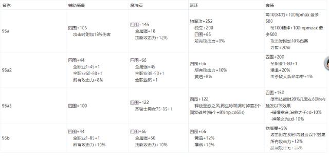 dnf公益服发布网源代码(分享dnf公益服发布网源代码的获取方法) dnf公益服发布网源代码(分享dnf公益服发布网源代码的获取方法)