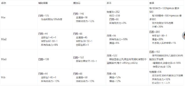 dnf公益服发布网源代码（分享dnf公益服发布网源代码的获取方法）