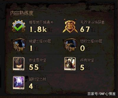 DNF发布网台服私服版本(DNF发布网台服gm) DNF发布网台服私服版本(DNF发布网台服gm)