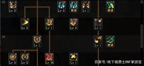 DNF发布网70版本私服狂战技能（DNF发布网狂战士70级技能加点）